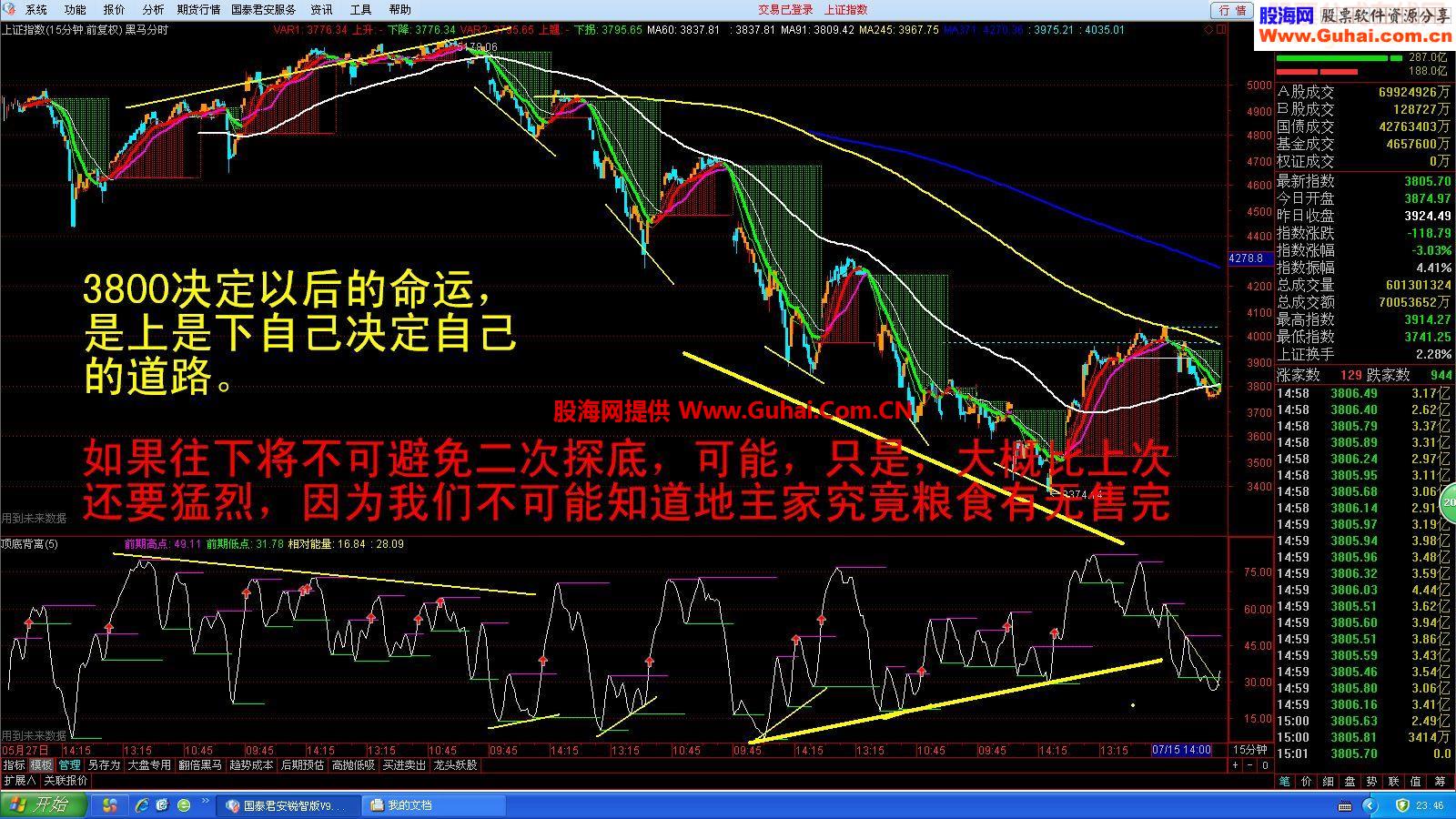 通达信顶底背离源码副图