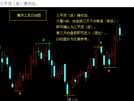 [转载]洛阳小散牡丹红的常用操作图