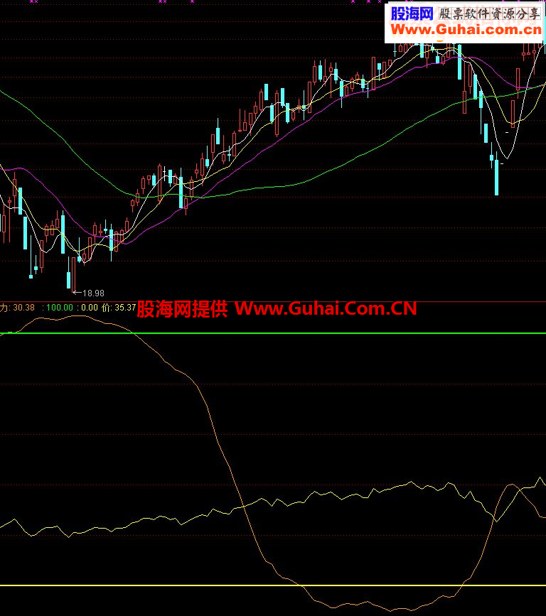 通达信主力线源码附图