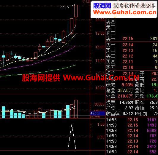 短线战法－突破长影（通用源码）