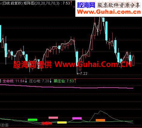 通达信公跟庄爆赚不输钱指标公式