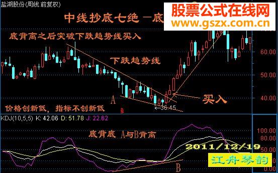 中线抄底七绝附图