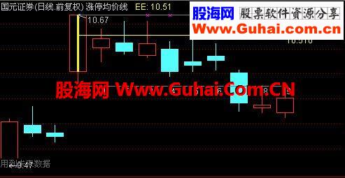 老张实用小公式（2）：折腾涨停板（主图、说明、图片）