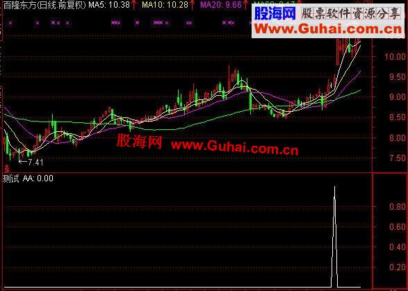 通达信战无不胜攻无不克的绝好指标
