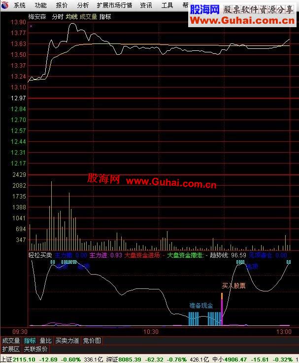 通达信分时高抛低吸公式