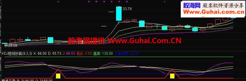 通达信KDJ抄底源码副图