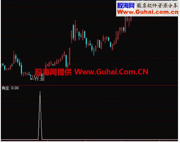 通达信财神有庄选股指标公式