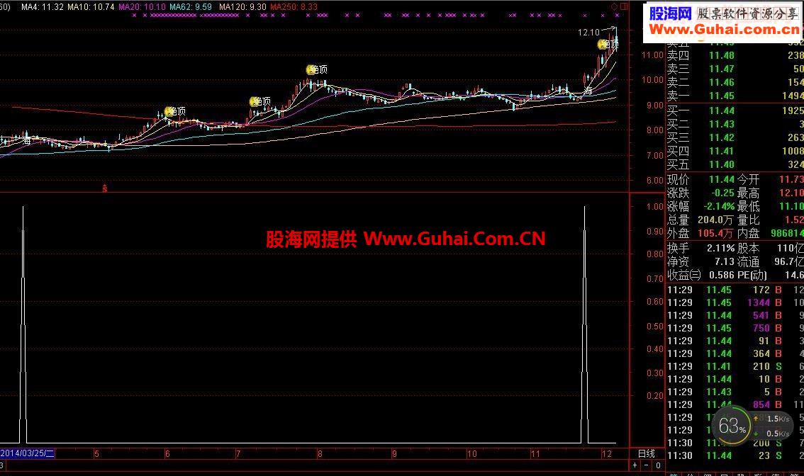 顺道把海豚主图也发一下