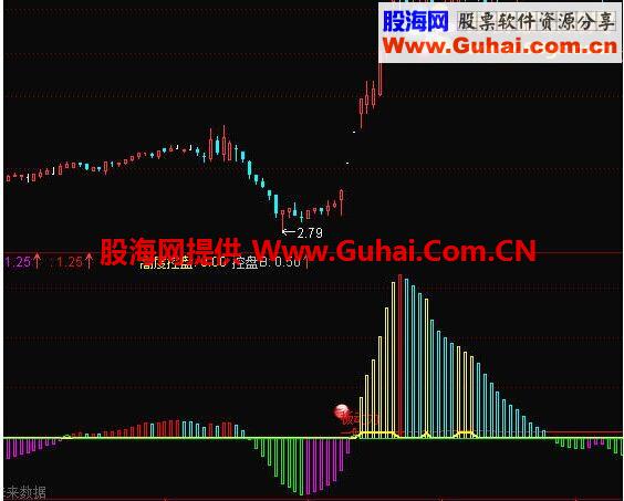 通达信控盘动力线副图指标公式