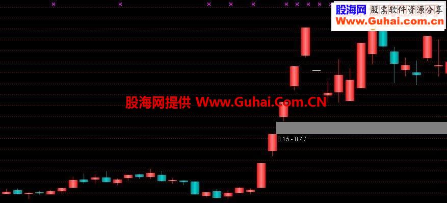 改编过的美轮美奂的通达信立体K线
