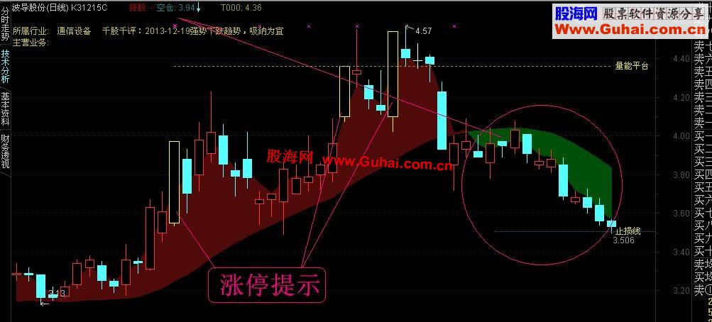 我对指标的理解 付公式