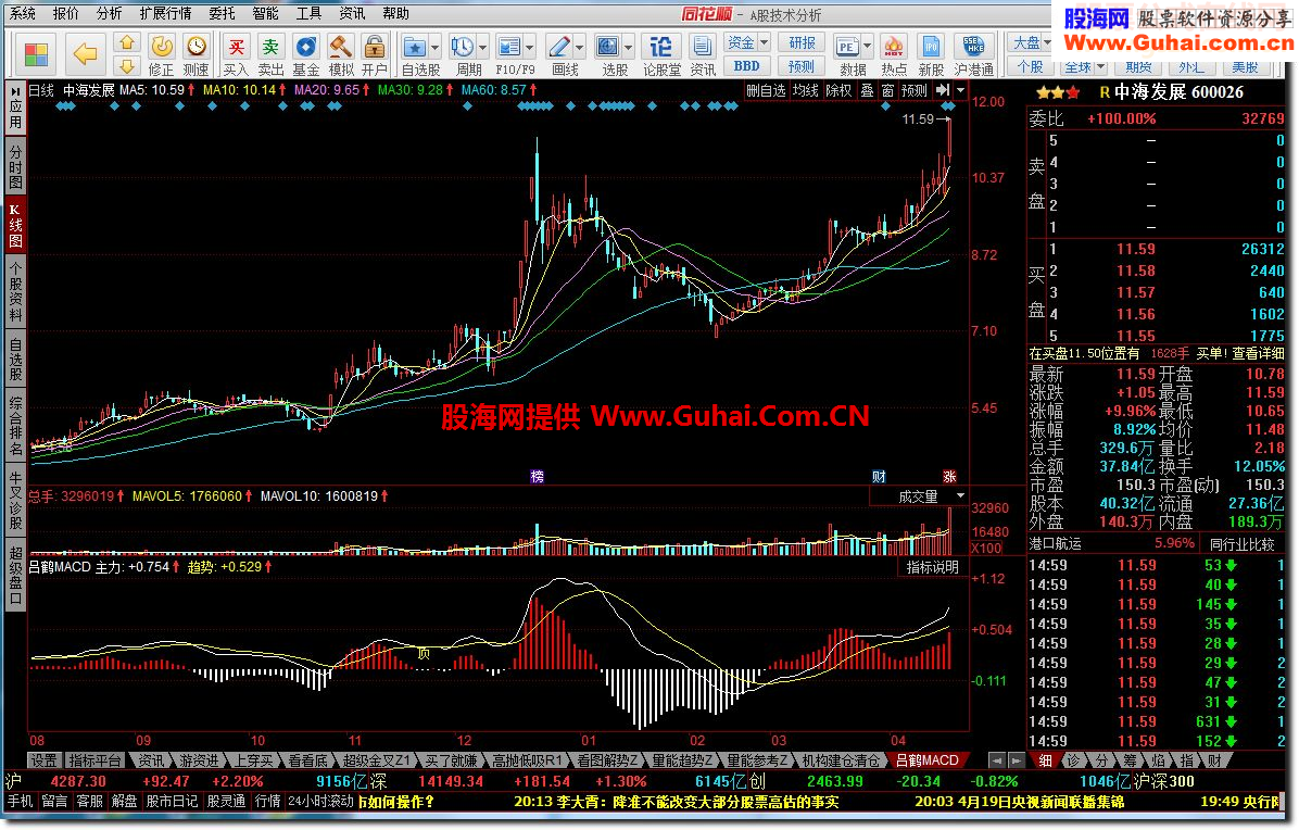 吕鹤MACD源码附图