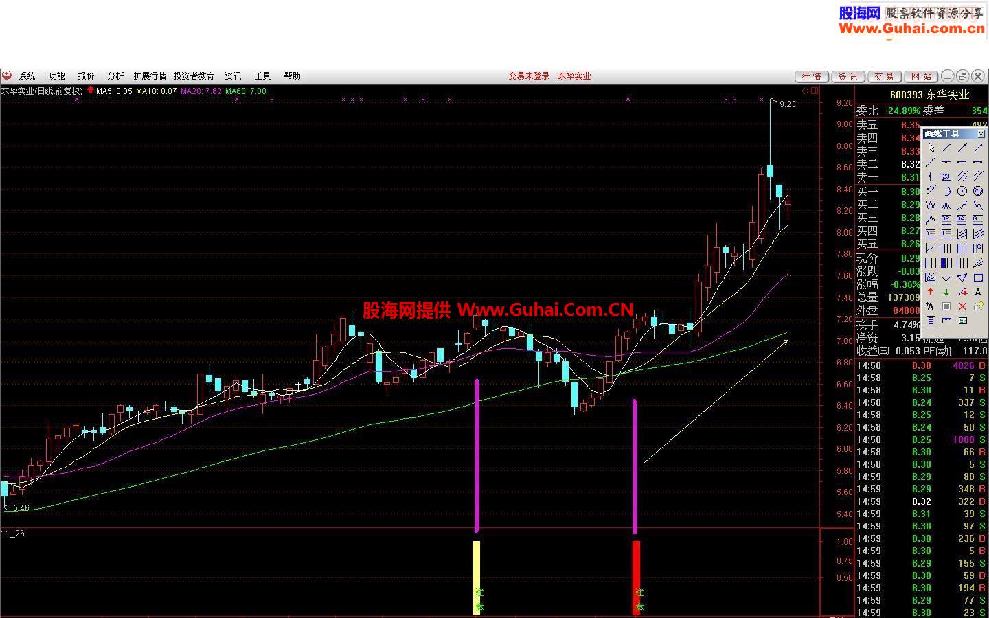 洋洋洋洋炒短线四号 跟着趋势走就知有没有