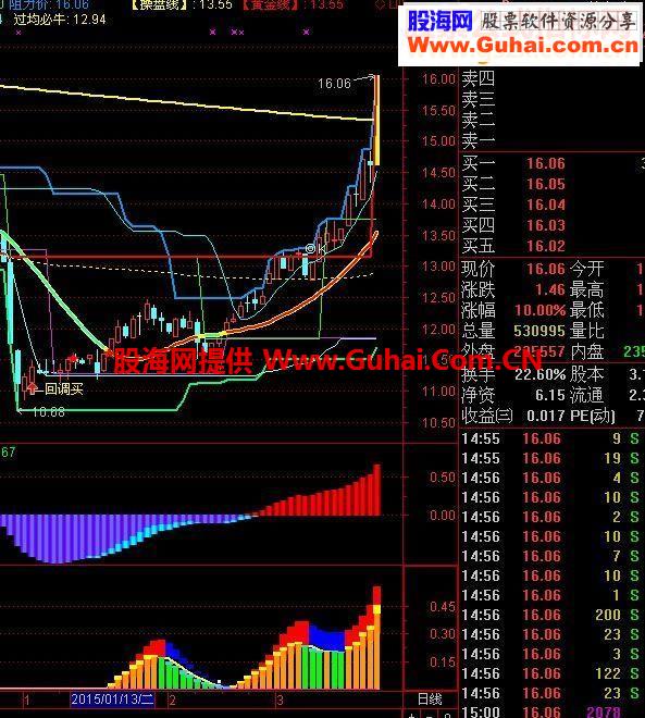 通达信短线高收益的资金强度指标