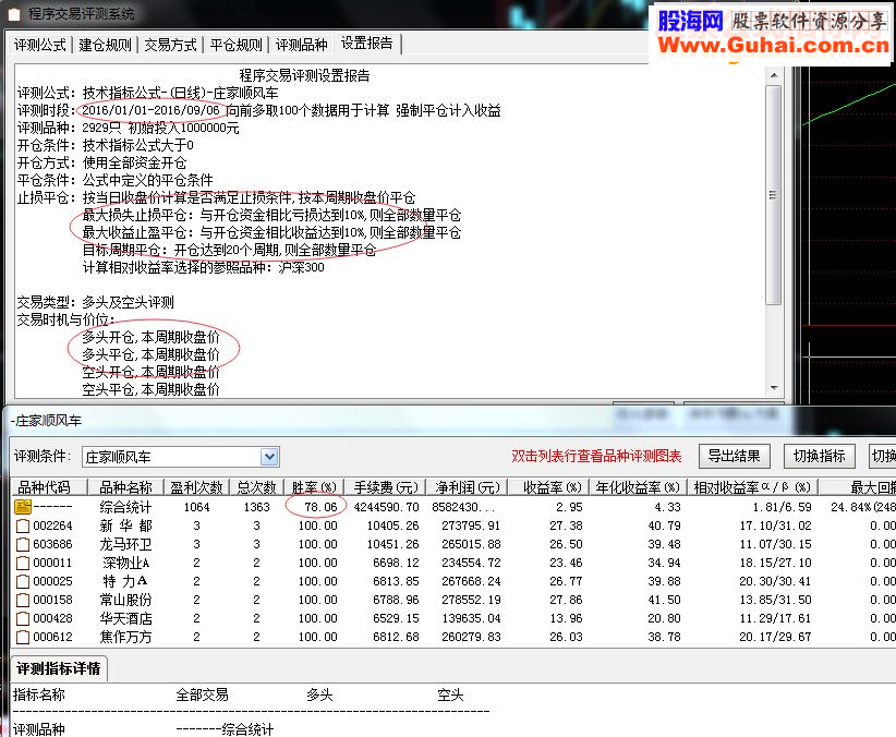通达信原创指标-【庄家顺风车】（源码副图/选股贴图）无未来