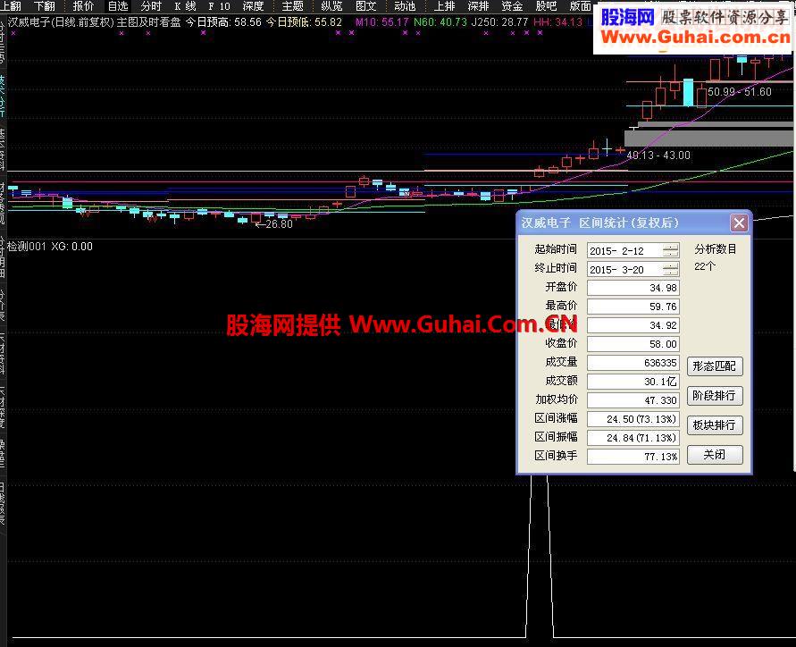 通达信横盘突破选股源码