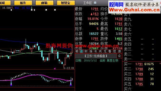 黑马现身_很不错的一个指标!－－（副图 公式 加密不限时）