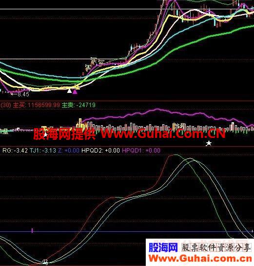 看牛骑牛】精藏版{主图源码无未来，牛股妖股逃不了}