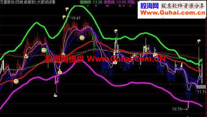 通道公式源码附图
