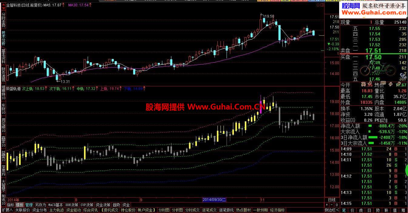 通达信股票强弱公式（c）源码