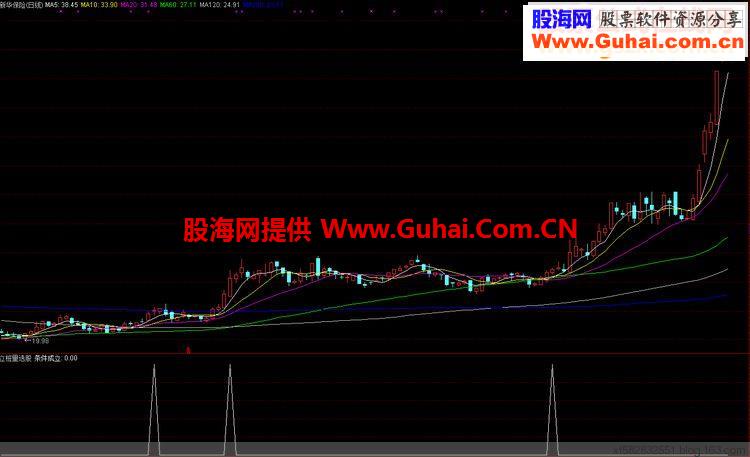 立量桩选股源码附图