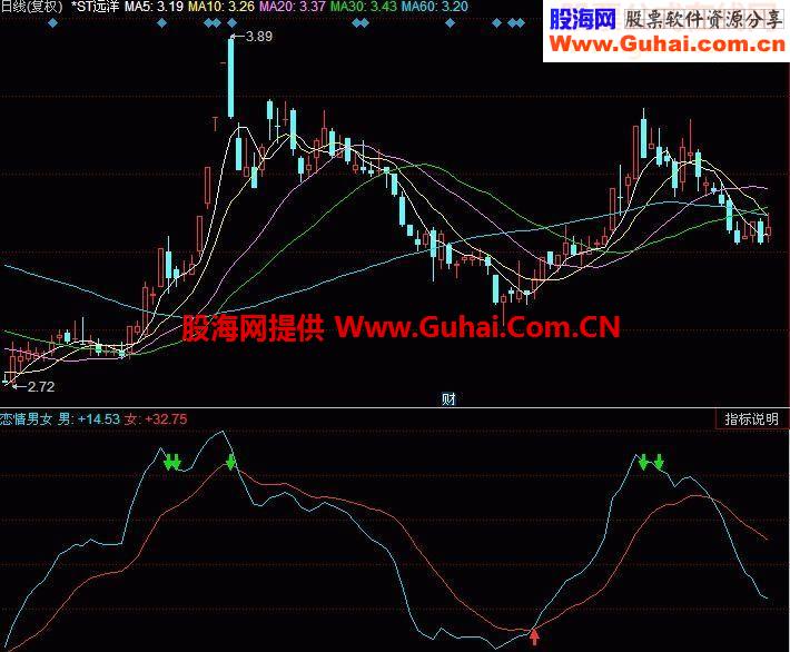 高准确率单实用大熊股也能扭亏