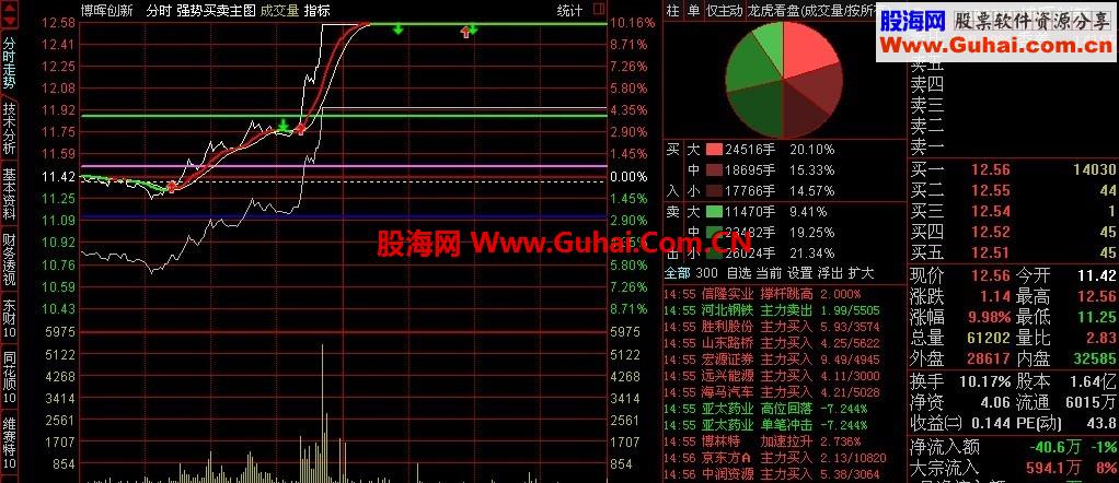 强势买卖分时主图（通达信版，大智慧）