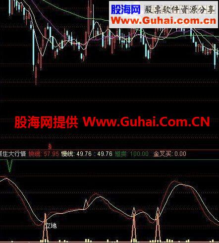 通达信公式一招抓住大行情