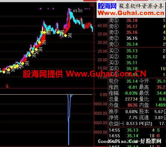 天下无敌之未雨绸缪副图公式