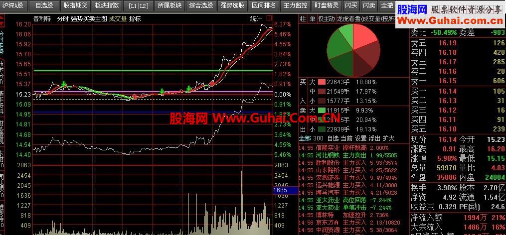 强势买卖分时主图（通达信版，大智慧）