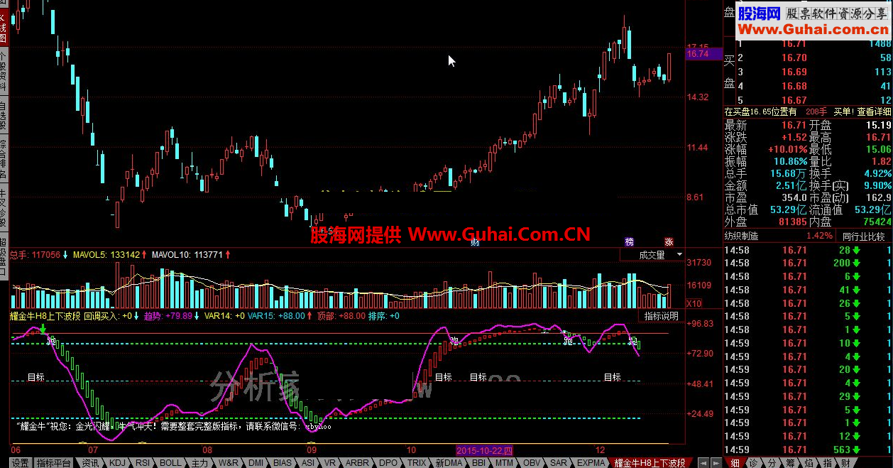 同花顺耀金牛H8上下波段公式