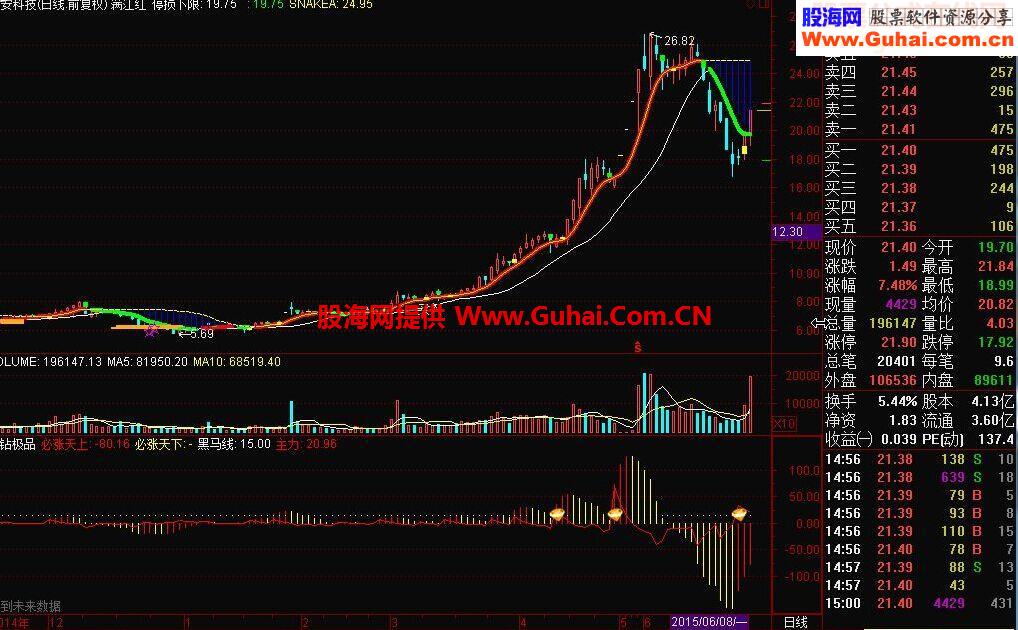 通达信金钻极品源码