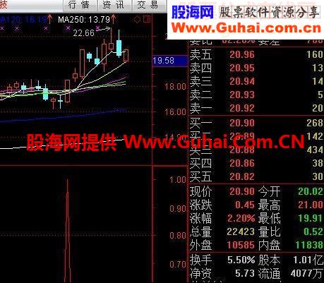 强势出击不是好公式我不发，作为 礼物呈现给大家（高成功率，无未来）