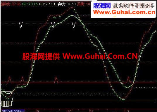 私募操盘副图源码