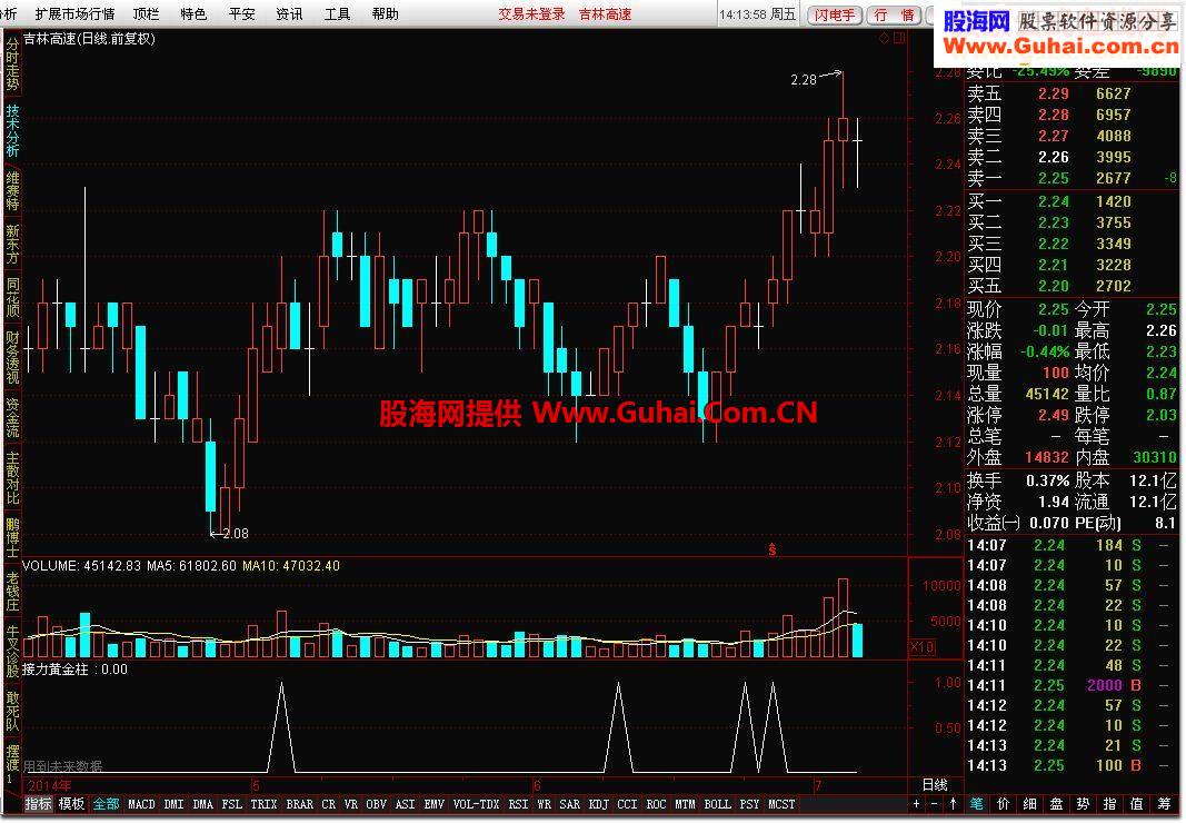 接力黄金柱指标公式