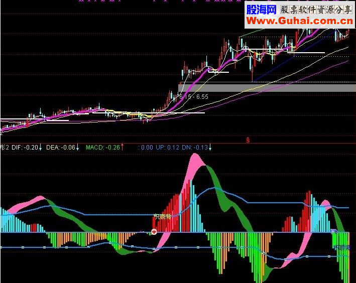 通达信大牛有形源码附图