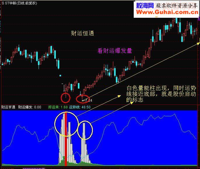 通达信财运亨通副图指标