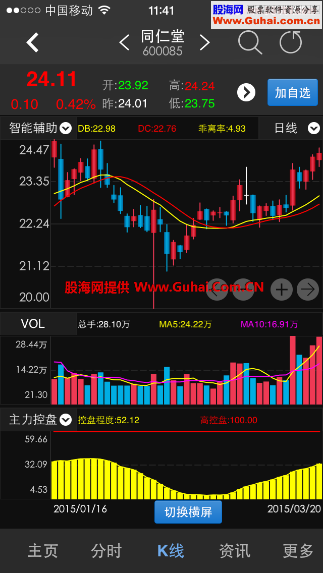 分享一个最新的经传智能辅助指标