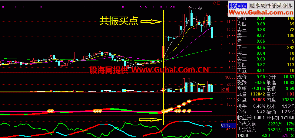 专做钻石主升浪的好指标