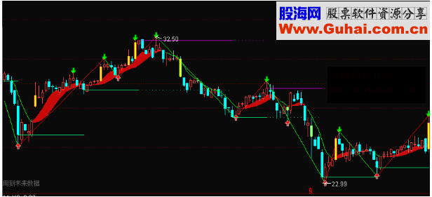 通达信缠论分型主图公式源码