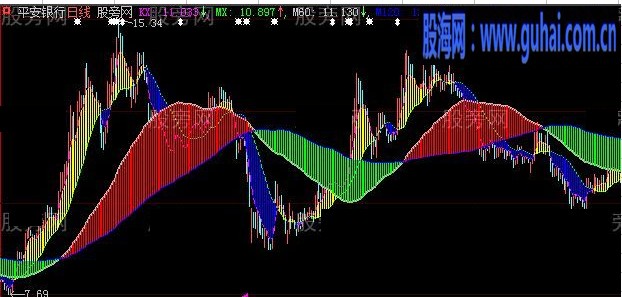 大智慧多空波带主图指标公式