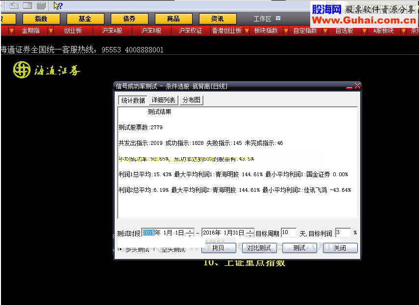 预祝春节金钻金牌公式四：超级底背离