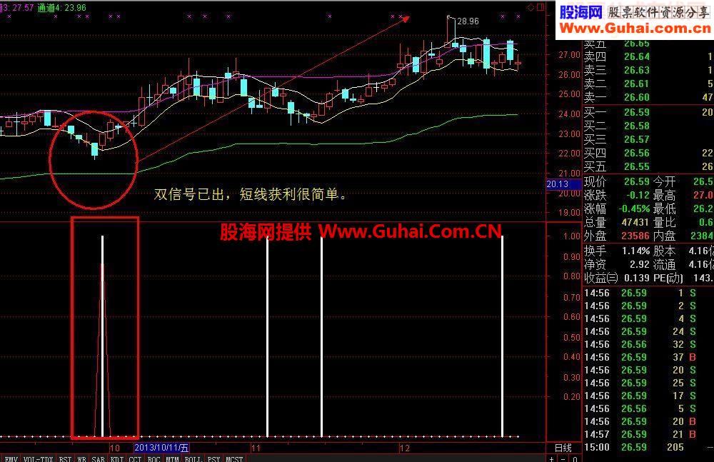 双信号出成功率90%以上指标公式