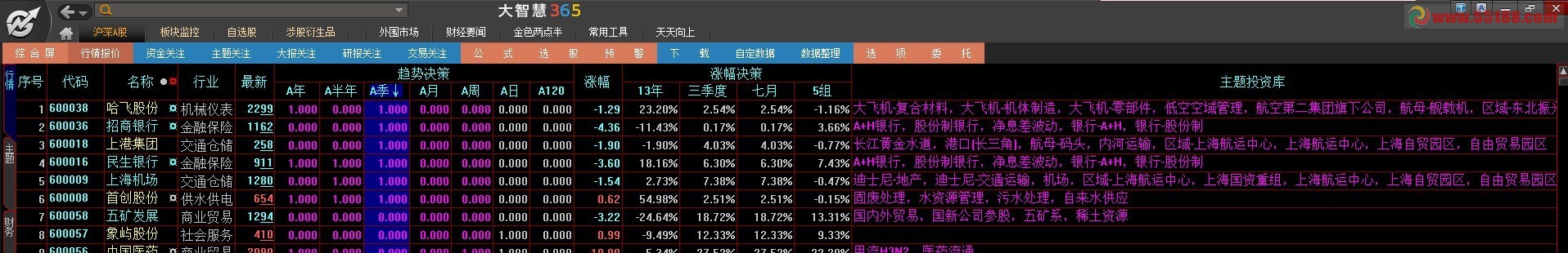 大智慧365简单实用高效的CFG有图有真相