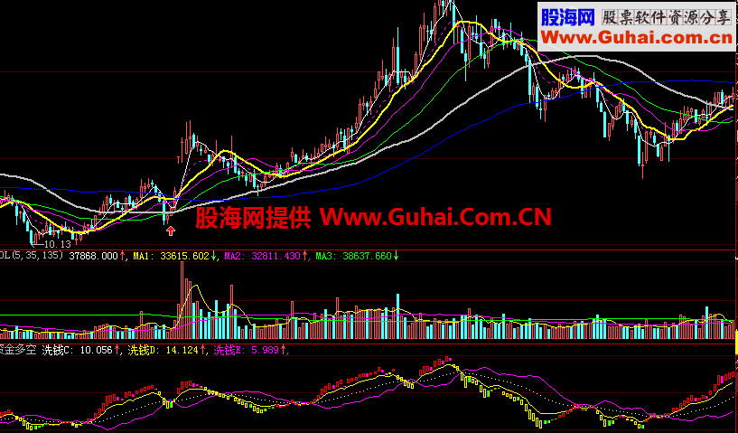 资金多空（经验公式）