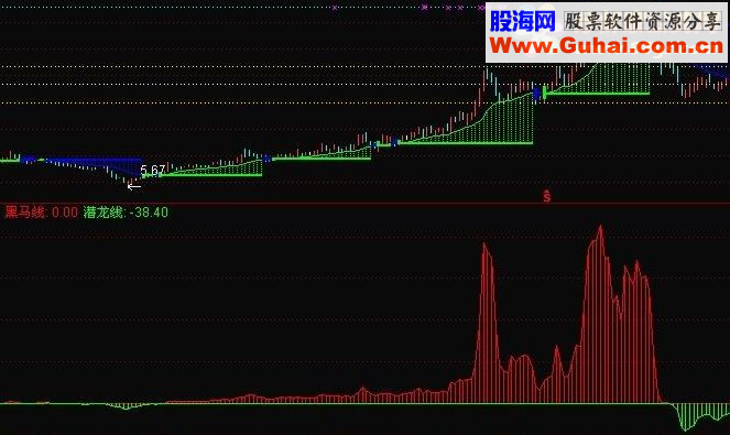通达信红绿波段简单明了指标公式