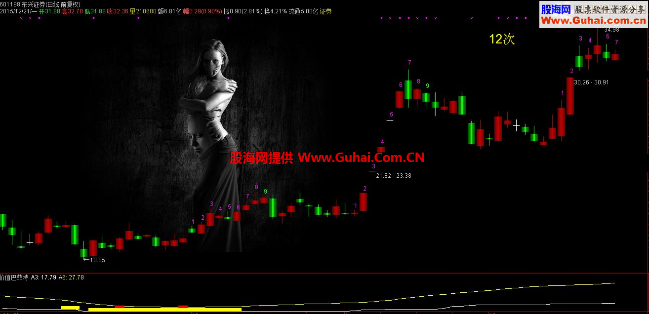 通达信价值巴菲特主图公式源码