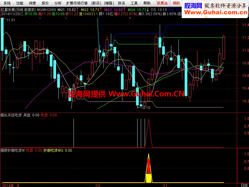 船长关注吃货/副图/选股/预警/准金钻指标贴