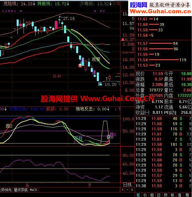 通达信RSI低买高进指标公式
