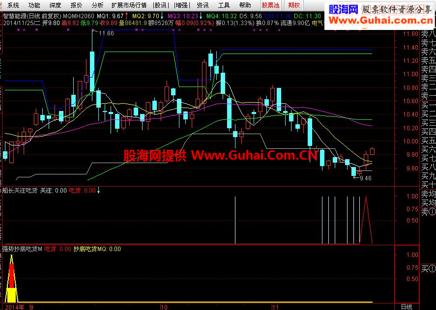 船长关注吃货/副图/选股/预警/准金钻指标贴